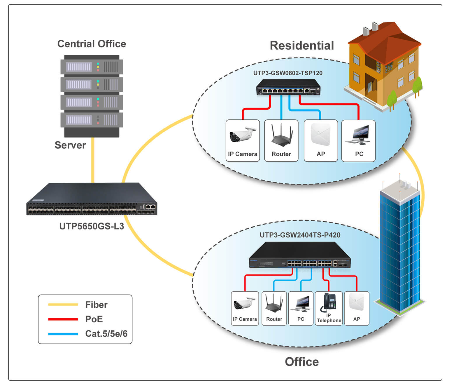 fiber switch